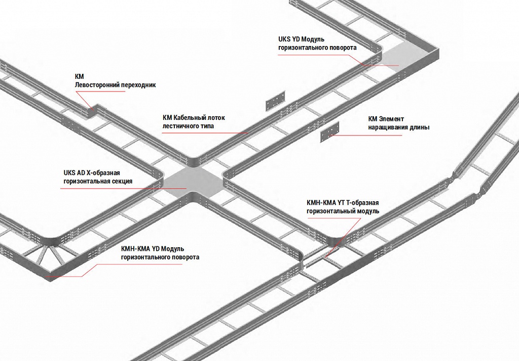 E-LINE KM - Система лестничных кабельных лотков