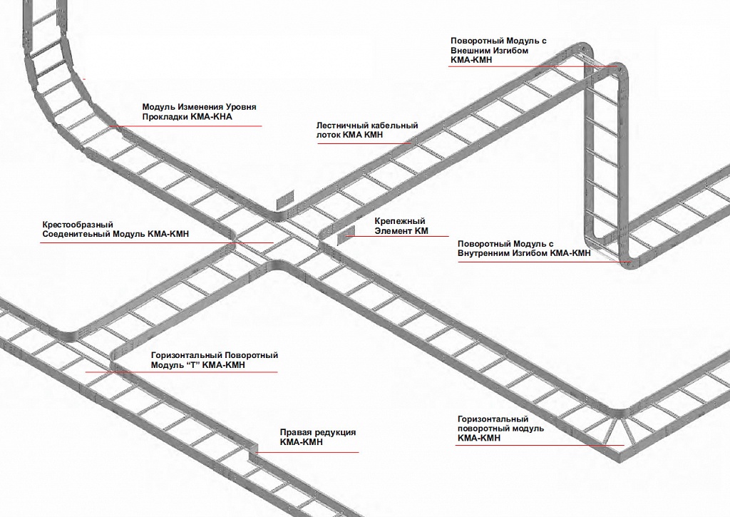 E-LINE KMH-KMA - Система лестничных кабельных лотков