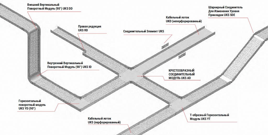 E-LINE UKS-UKFE - Система перфорированных кабельных лотков